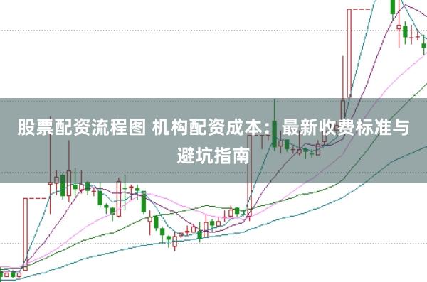股票配资流程图 机构配资成本：最新收费标准与避坑指南